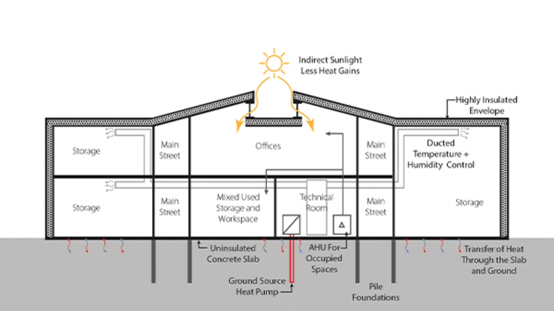 Low-Energy Central Art Storage Facility For The City Of Paris
