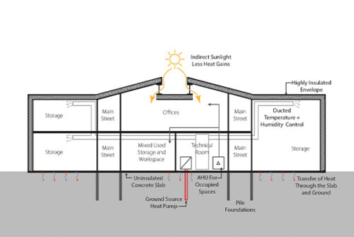 Energy is now one of the biggest issues shaping the built environment.