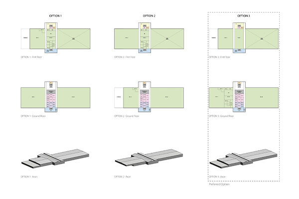 Feasibility